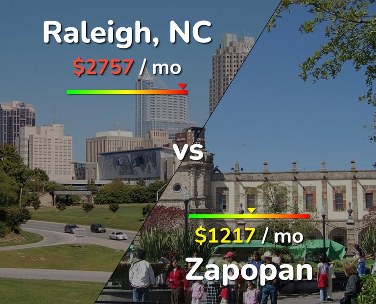 Cost of living in Raleigh vs Zapopan infographic