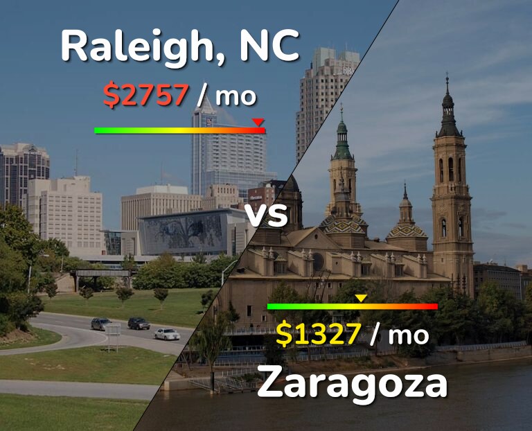 Cost of living in Raleigh vs Zaragoza infographic