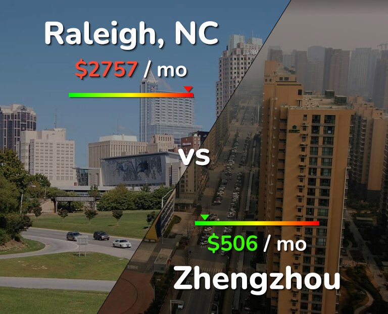 Cost of living in Raleigh vs Zhengzhou infographic