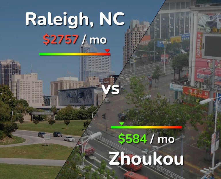 Cost of living in Raleigh vs Zhoukou infographic