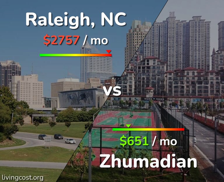 Cost of living in Raleigh vs Zhumadian infographic