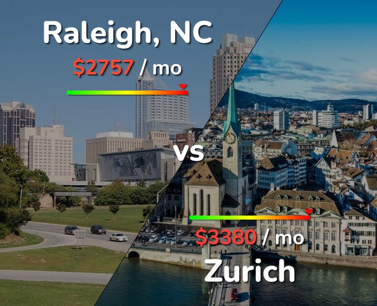 Cost of living in Raleigh vs Zurich infographic