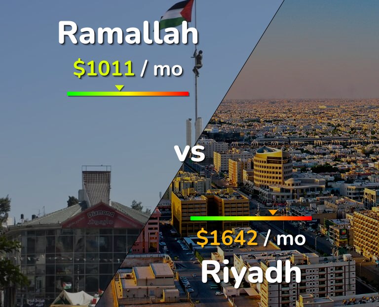 Cost of living in Ramallah vs Riyadh infographic