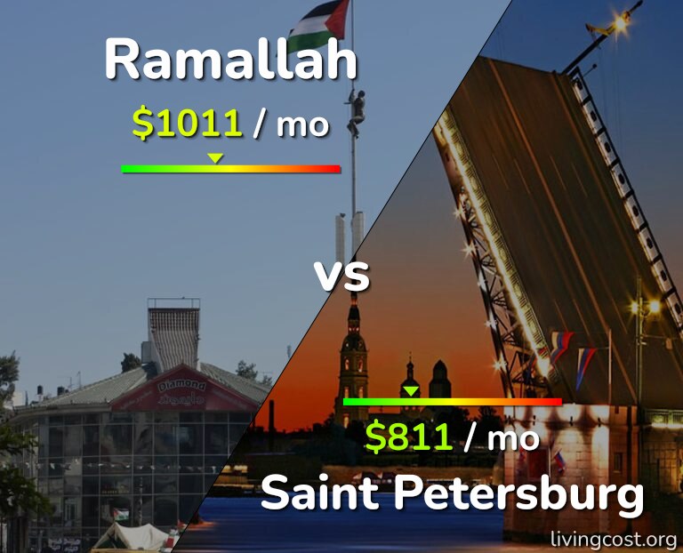 Cost of living in Ramallah vs Saint Petersburg infographic