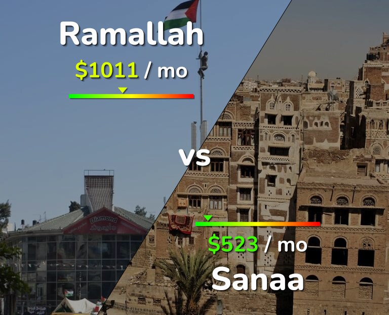 Cost of living in Ramallah vs Sanaa infographic