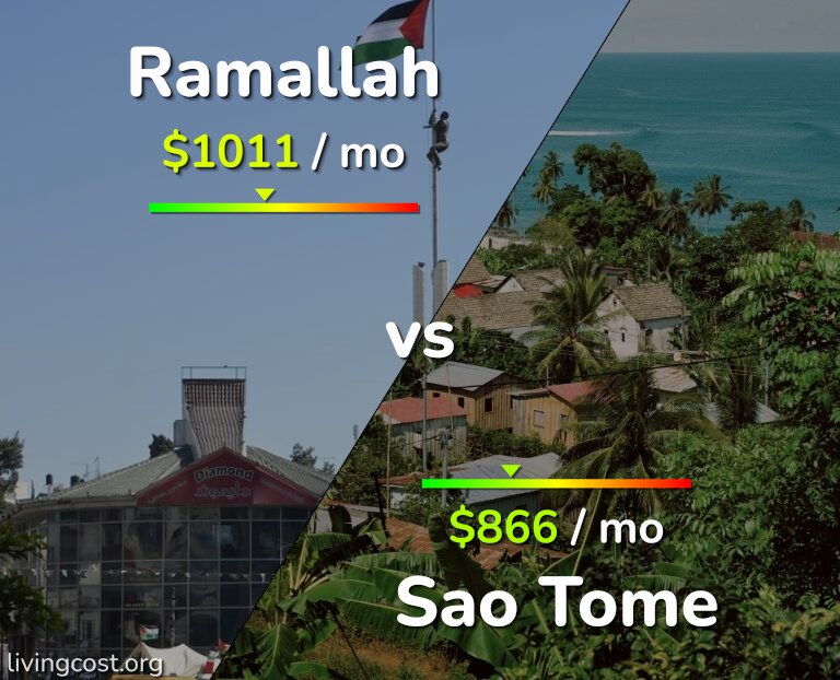 Cost of living in Ramallah vs Sao Tome infographic