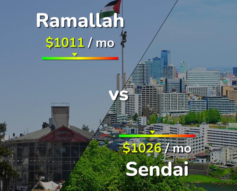 Cost of living in Ramallah vs Sendai infographic