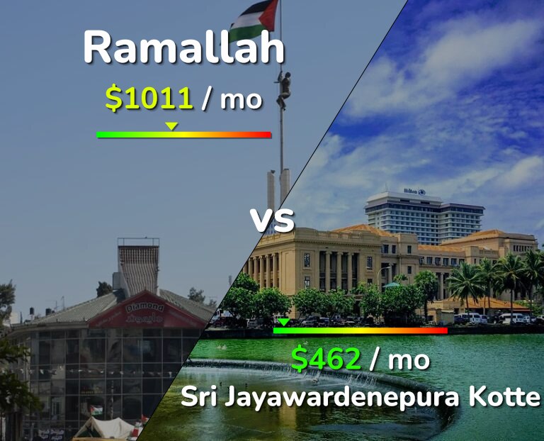 Cost of living in Ramallah vs Sri Jayawardenepura Kotte infographic