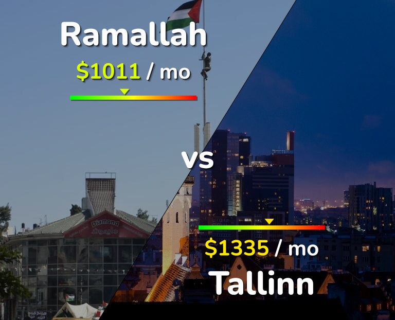 Cost of living in Ramallah vs Tallinn infographic