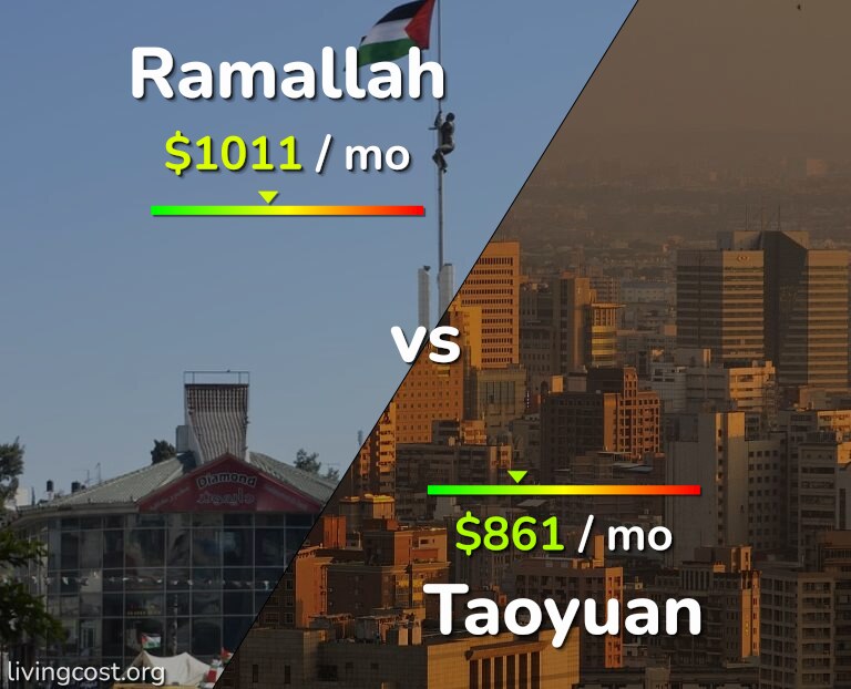 Cost of living in Ramallah vs Taoyuan infographic