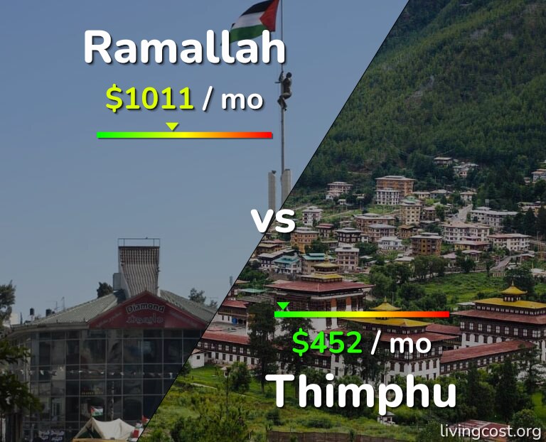 Cost of living in Ramallah vs Thimphu infographic