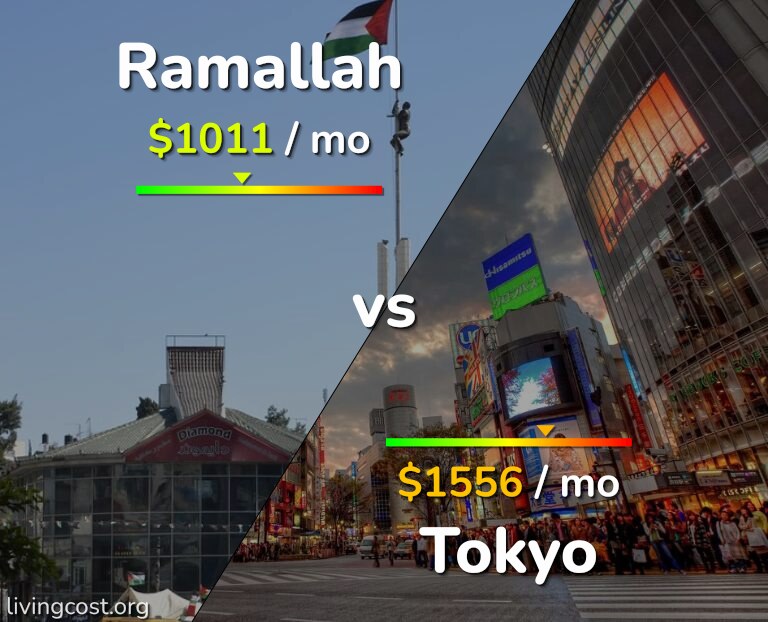 Cost of living in Ramallah vs Tokyo infographic