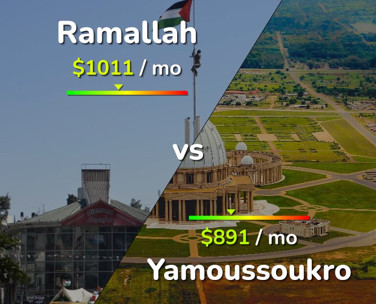 Cost of living in Ramallah vs Yamoussoukro infographic