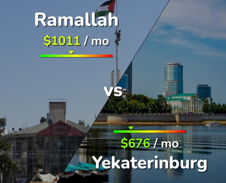 Cost of living in Ramallah vs Yekaterinburg infographic