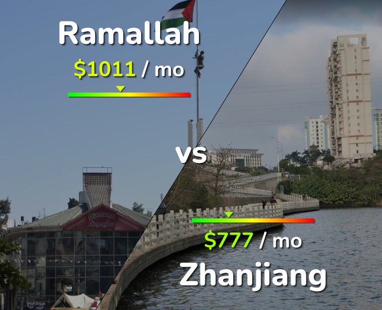 Cost of living in Ramallah vs Zhanjiang infographic