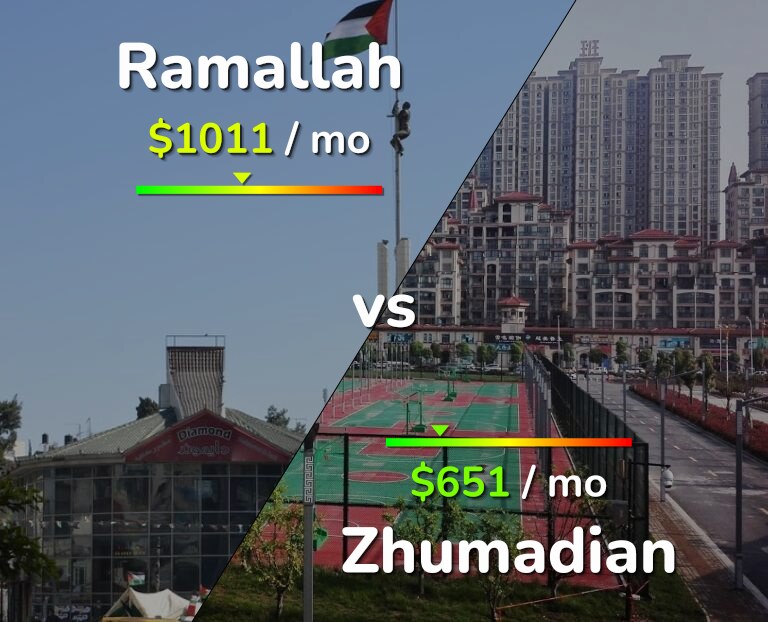 Cost of living in Ramallah vs Zhumadian infographic