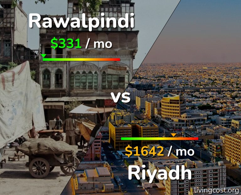 Cost of living in Rawalpindi vs Riyadh infographic