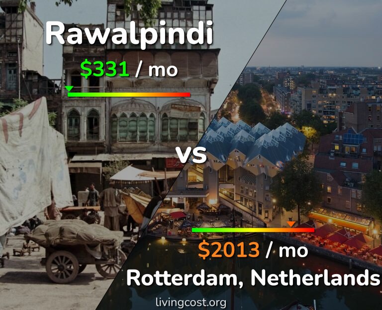 Cost of living in Rawalpindi vs Rotterdam infographic