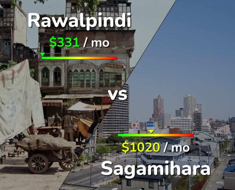 Cost of living in Rawalpindi vs Sagamihara infographic