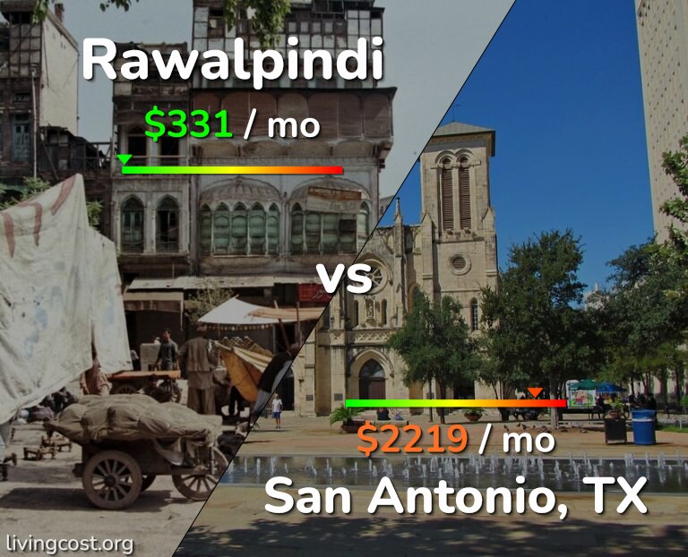 Cost of living in Rawalpindi vs San Antonio infographic