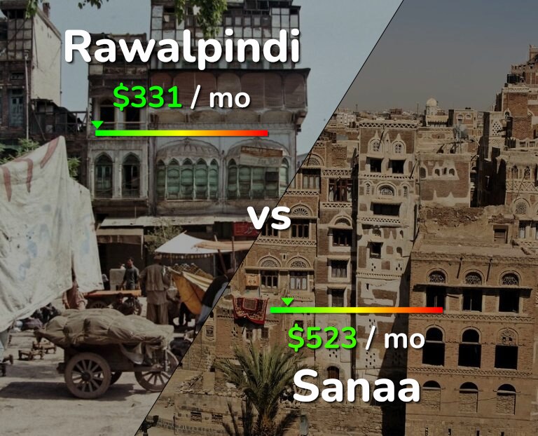 Cost of living in Rawalpindi vs Sanaa infographic