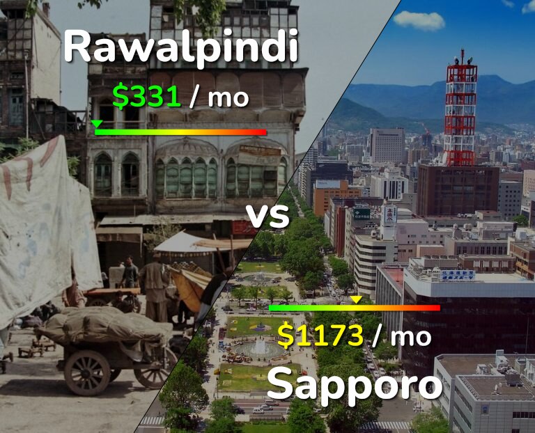 Cost of living in Rawalpindi vs Sapporo infographic