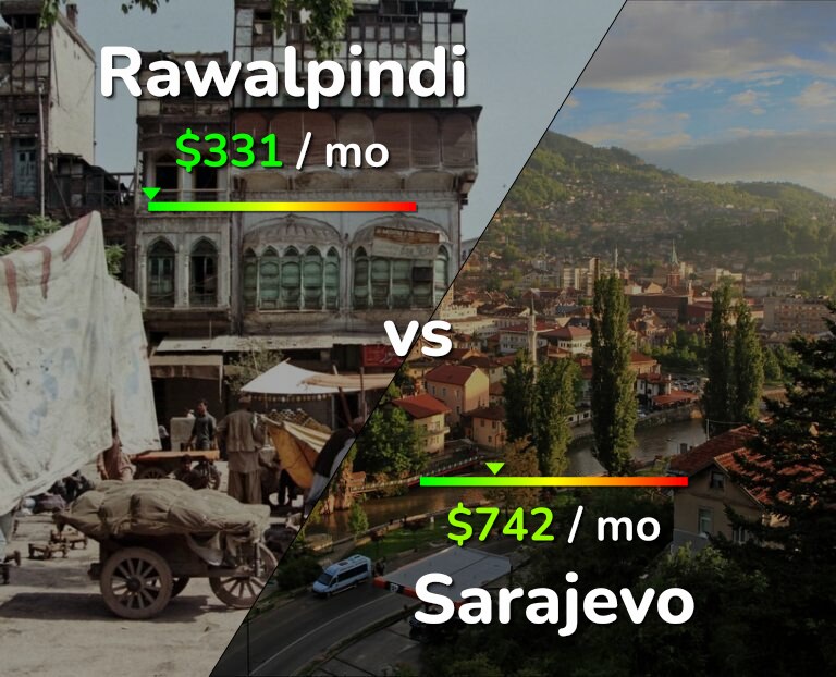 Cost of living in Rawalpindi vs Sarajevo infographic