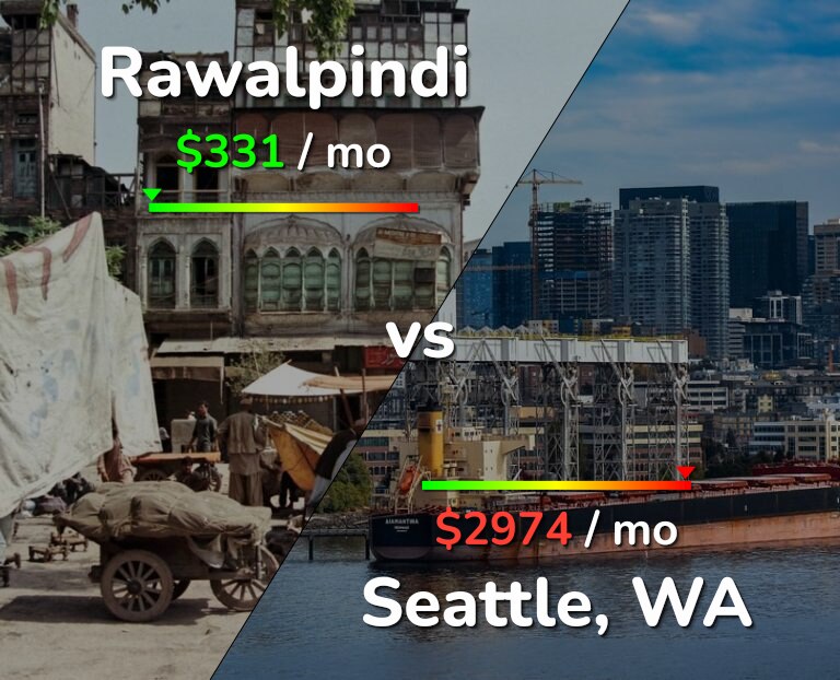 Cost of living in Rawalpindi vs Seattle infographic