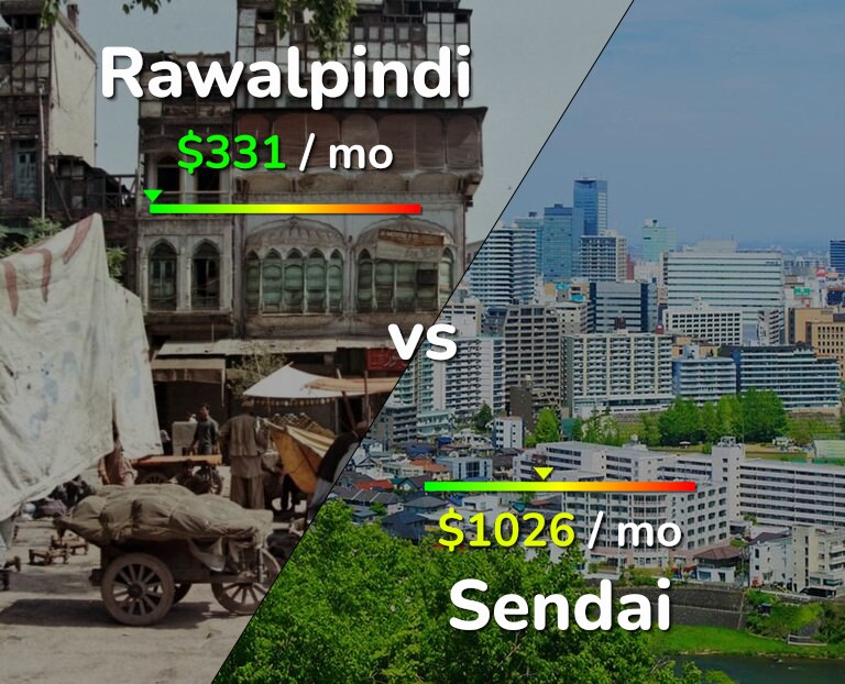 Cost of living in Rawalpindi vs Sendai infographic