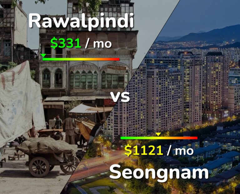 Cost of living in Rawalpindi vs Seongnam infographic