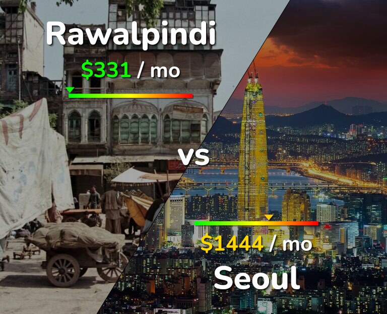 Cost of living in Rawalpindi vs Seoul infographic