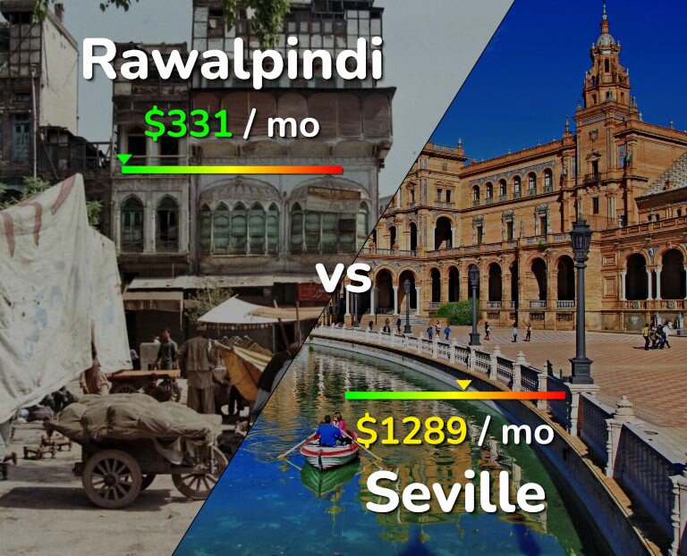 Cost of living in Rawalpindi vs Seville infographic