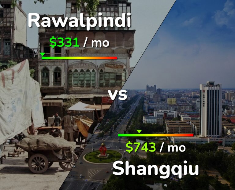 Cost of living in Rawalpindi vs Shangqiu infographic