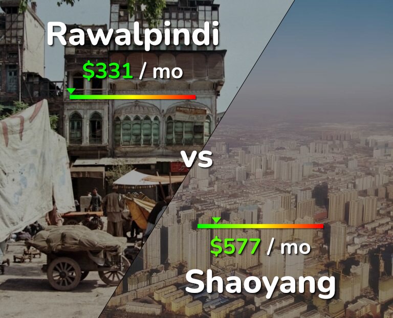 Cost of living in Rawalpindi vs Shaoyang infographic