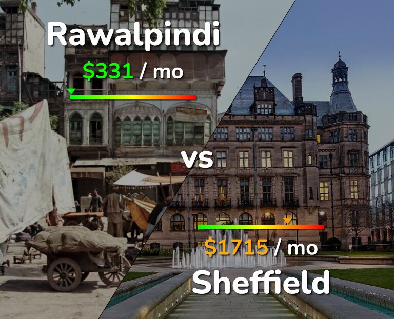 Cost of living in Rawalpindi vs Sheffield infographic