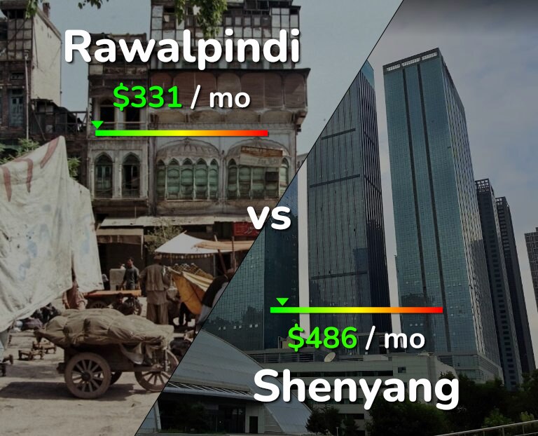 Cost of living in Rawalpindi vs Shenyang infographic