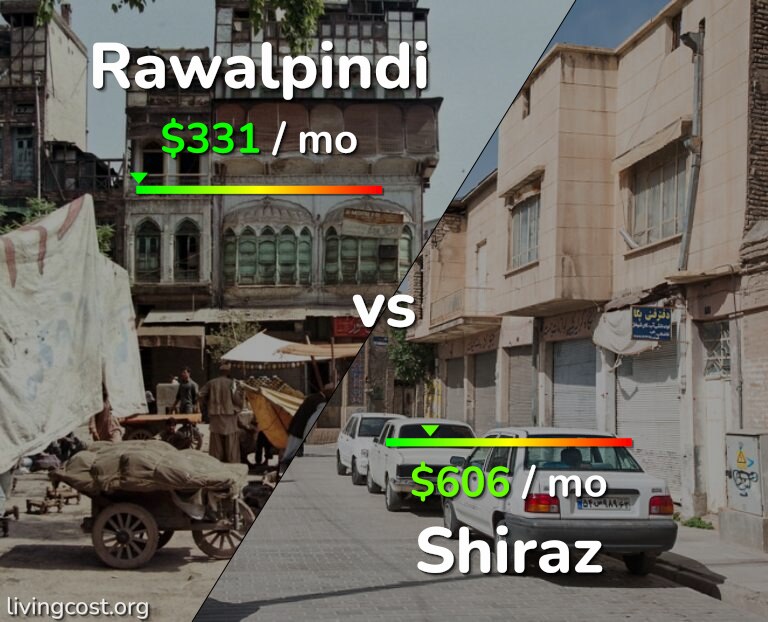 Cost of living in Rawalpindi vs Shiraz infographic