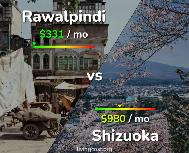 Cost of living in Rawalpindi vs Shizuoka infographic