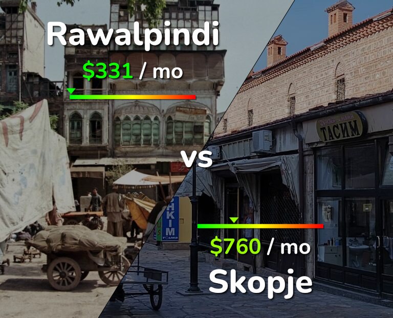 Cost of living in Rawalpindi vs Skopje infographic