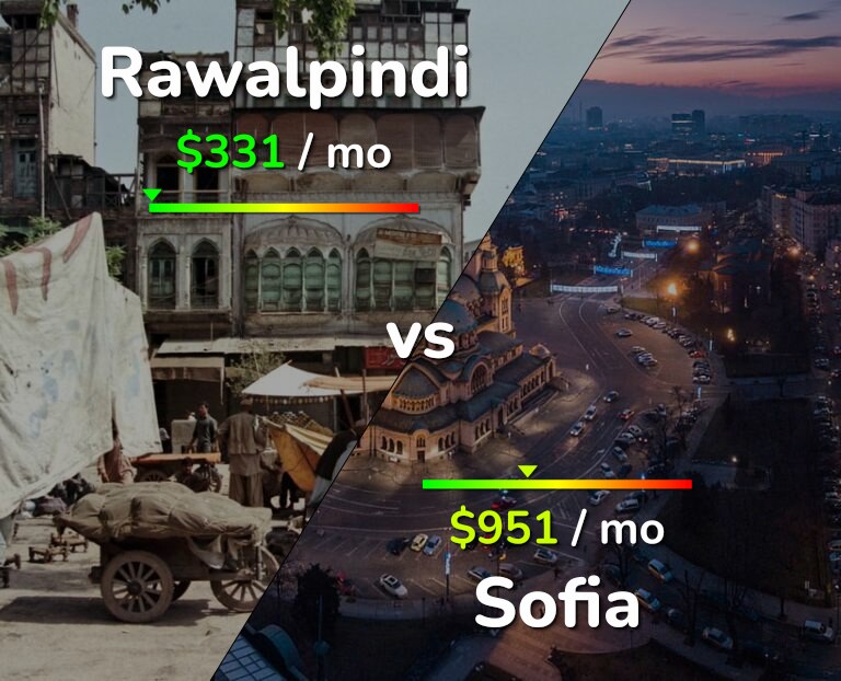 Cost of living in Rawalpindi vs Sofia infographic