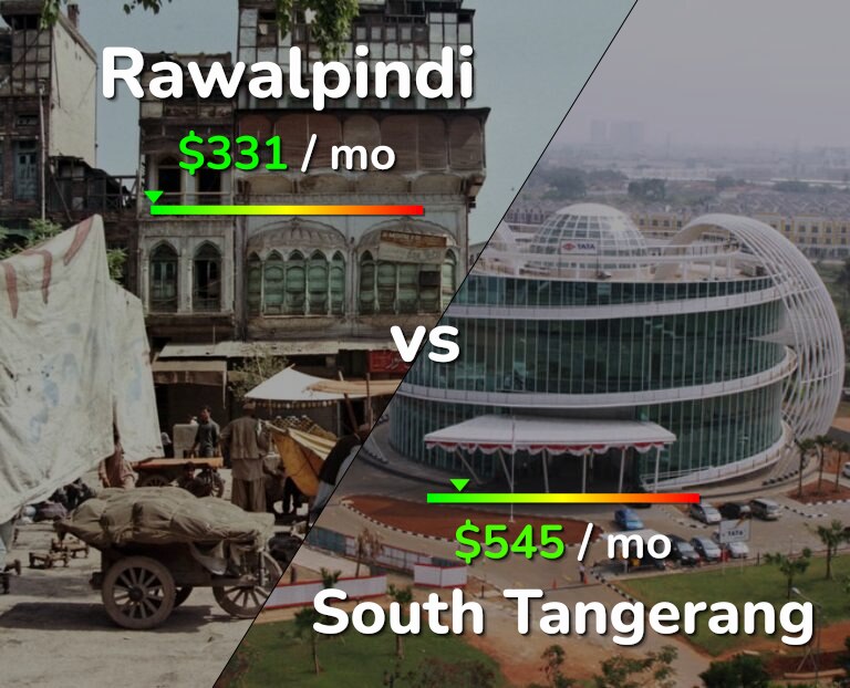 Cost of living in Rawalpindi vs South Tangerang infographic