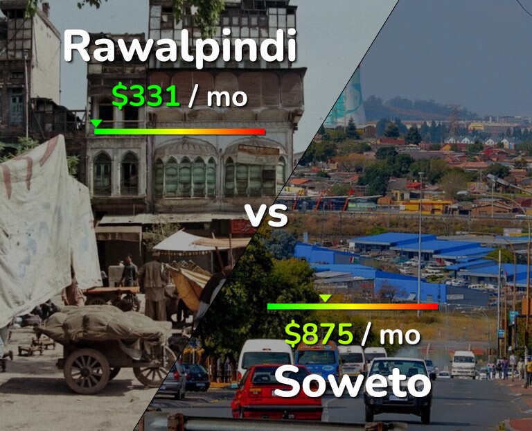 Cost of living in Rawalpindi vs Soweto infographic