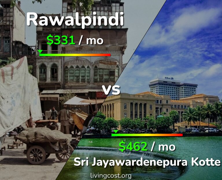 Cost of living in Rawalpindi vs Sri Jayawardenepura Kotte infographic