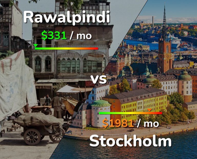 Cost of living in Rawalpindi vs Stockholm infographic