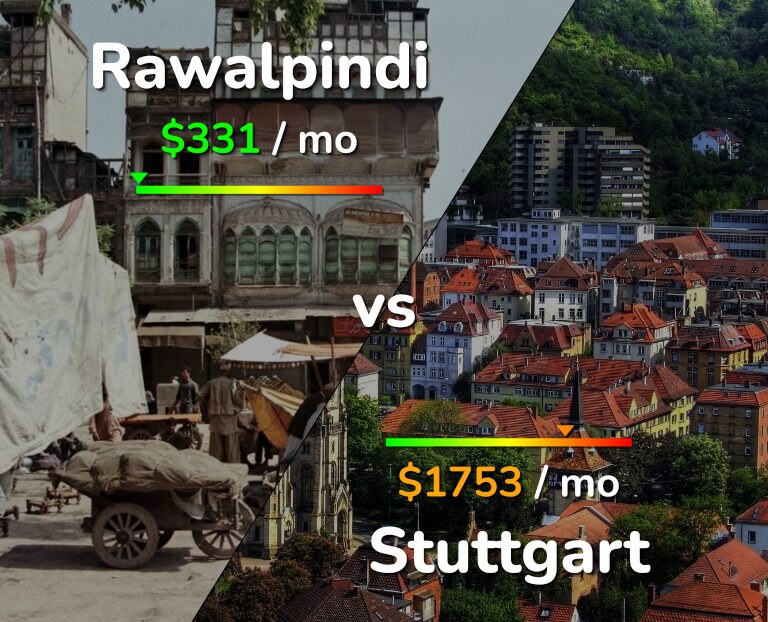 Cost of living in Rawalpindi vs Stuttgart infographic