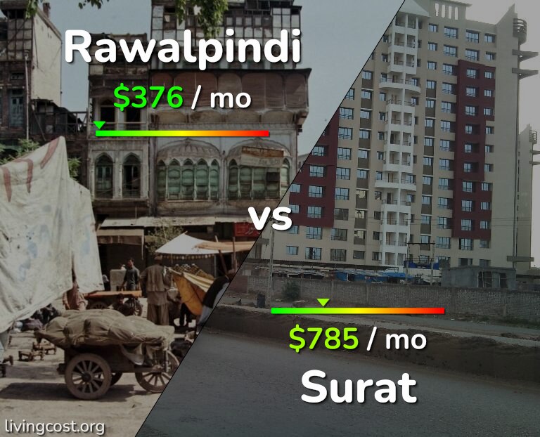 Cost of living in Rawalpindi vs Surat infographic