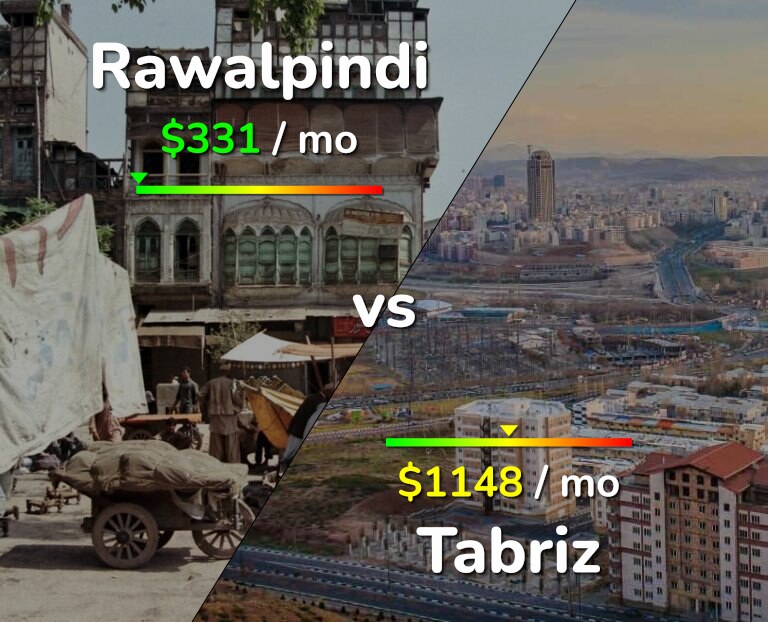 Cost of living in Rawalpindi vs Tabriz infographic