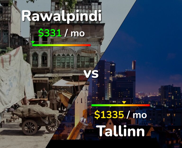 Cost of living in Rawalpindi vs Tallinn infographic