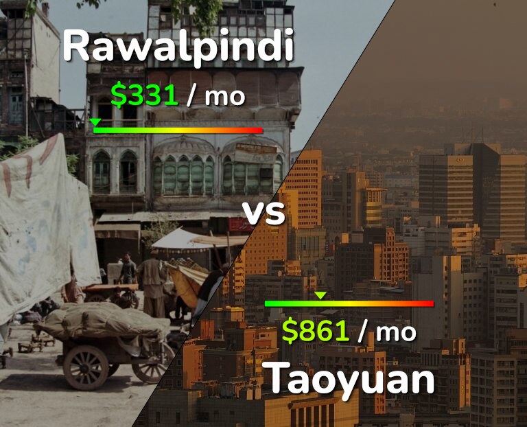 Cost of living in Rawalpindi vs Taoyuan infographic