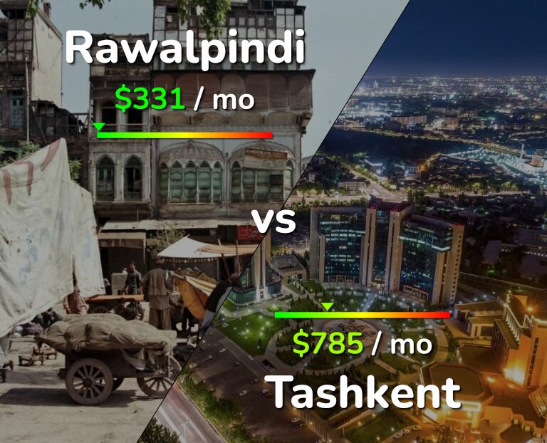 Cost of living in Rawalpindi vs Tashkent infographic